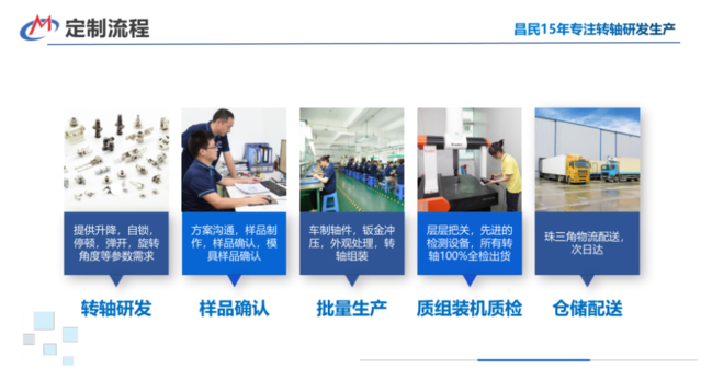 工业乐动（中国）转轴结构设计及方案定制